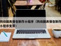 广水狗动图表情包制作小程序（狗动图表情包制作小程序免费）
